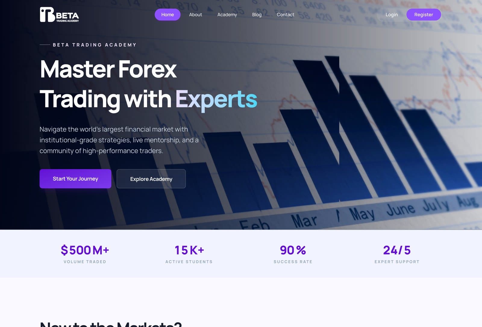 Beta Trading Academy